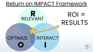 The Real ROI of Grant Writing, Relevant, Optimize, Interact