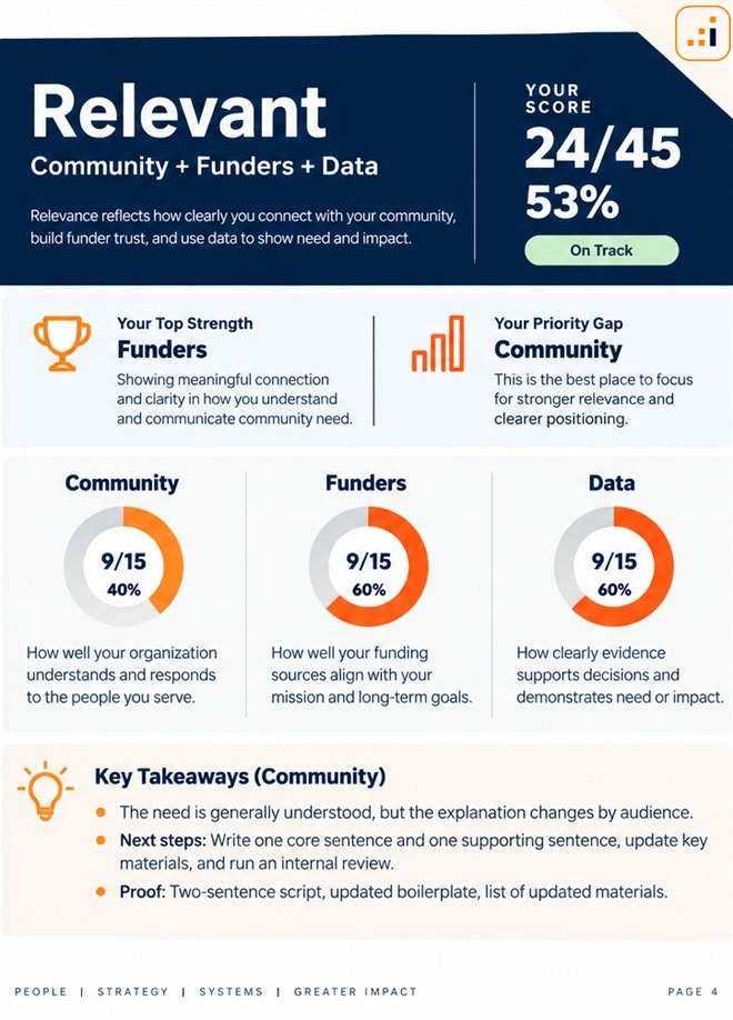 Sample ROIQ™ report page for the Relevant category