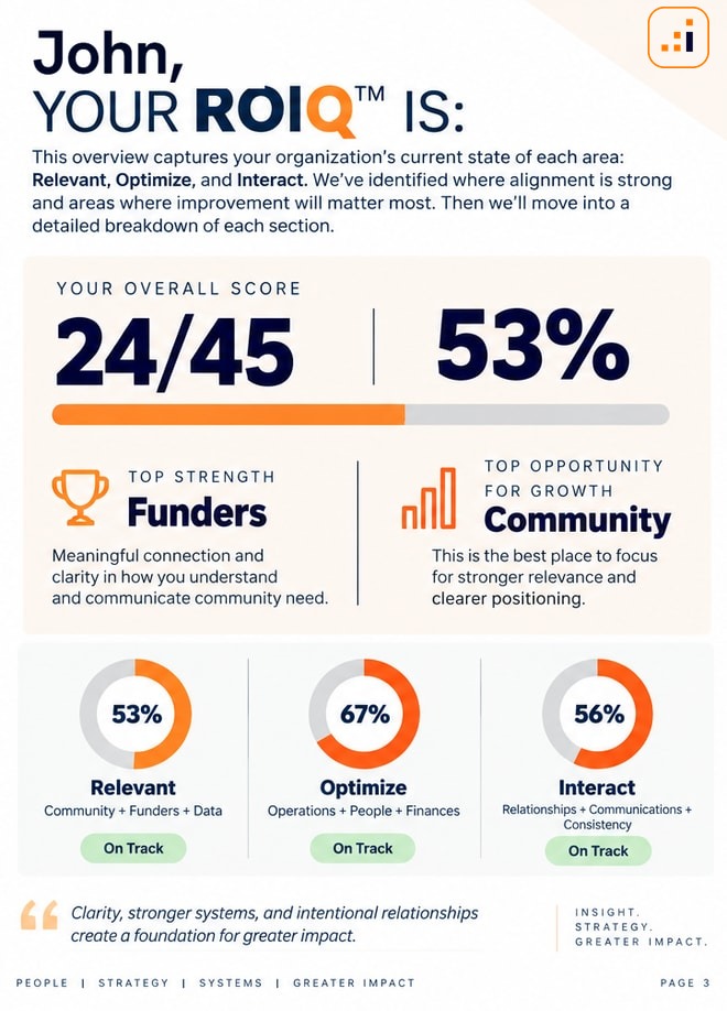 Sample ROIQ™ report page with an overall readiness score